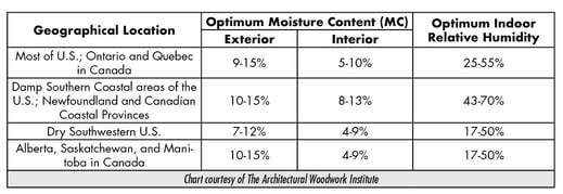 hubspot_blog_1200w_AWI chart7